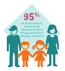 Graphic from Southwest Key Annual Report 2015