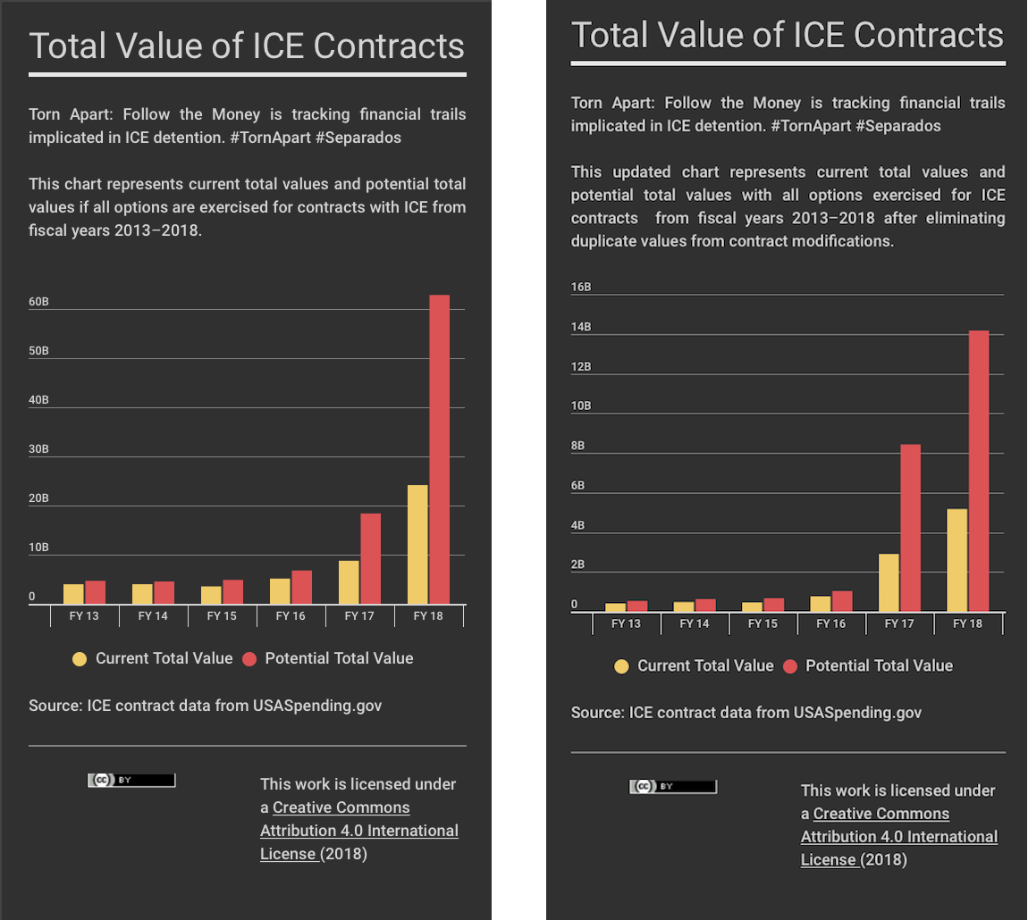 Figure 1. Rise in ICE contracts